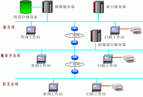 多易拍保险