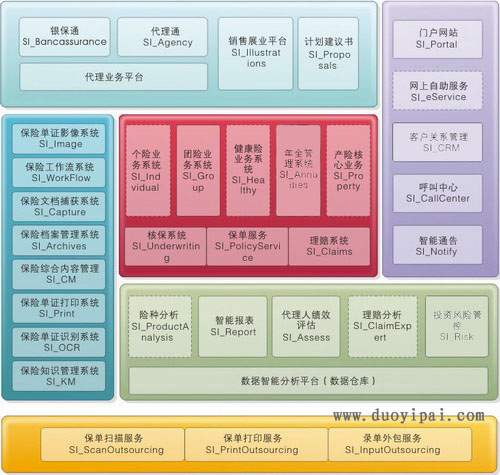 保险电子影像系统