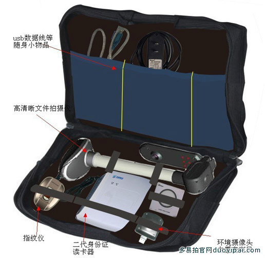 证券上门展业移动开户凯发天生赢家一触即发官网的解决方案