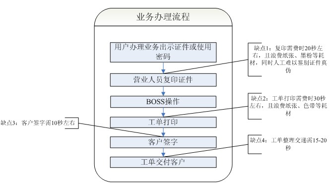 多易拍移动无纸化凯发天生赢家一触即发官网的解决方案