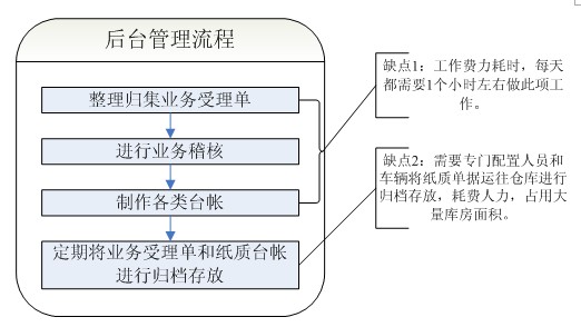 多易拍移动无纸化凯发天生赢家一触即发官网的解决方案