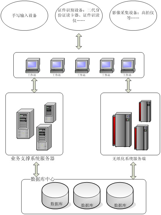 多易拍移动无纸化凯发天生赢家一触即发官网的解决方案