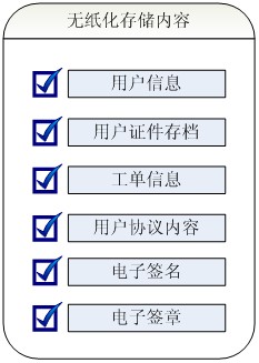 多易拍移动无纸化凯发天生赢家一触即发官网的解决方案