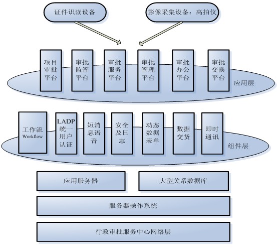 多易拍高拍仪行政服务中心凯发天生赢家一触即发官网的解决方案