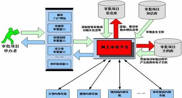 多易拍高拍仪行政服务中心凯发天生赢家一触即发官网的解决方案