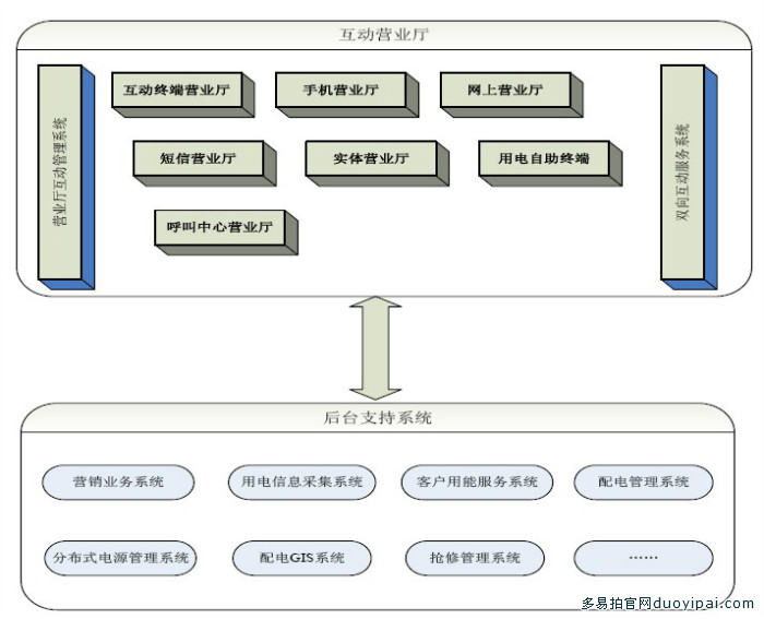 多易拍电力凯发天生赢家一触即发官网的解决方案