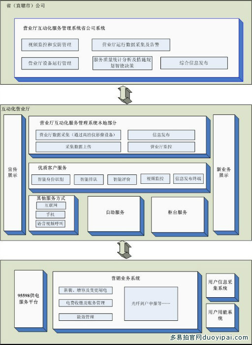 多易拍电力凯发天生赢家一触即发官网的解决方案