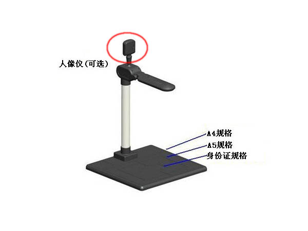 多易拍ast人像仪